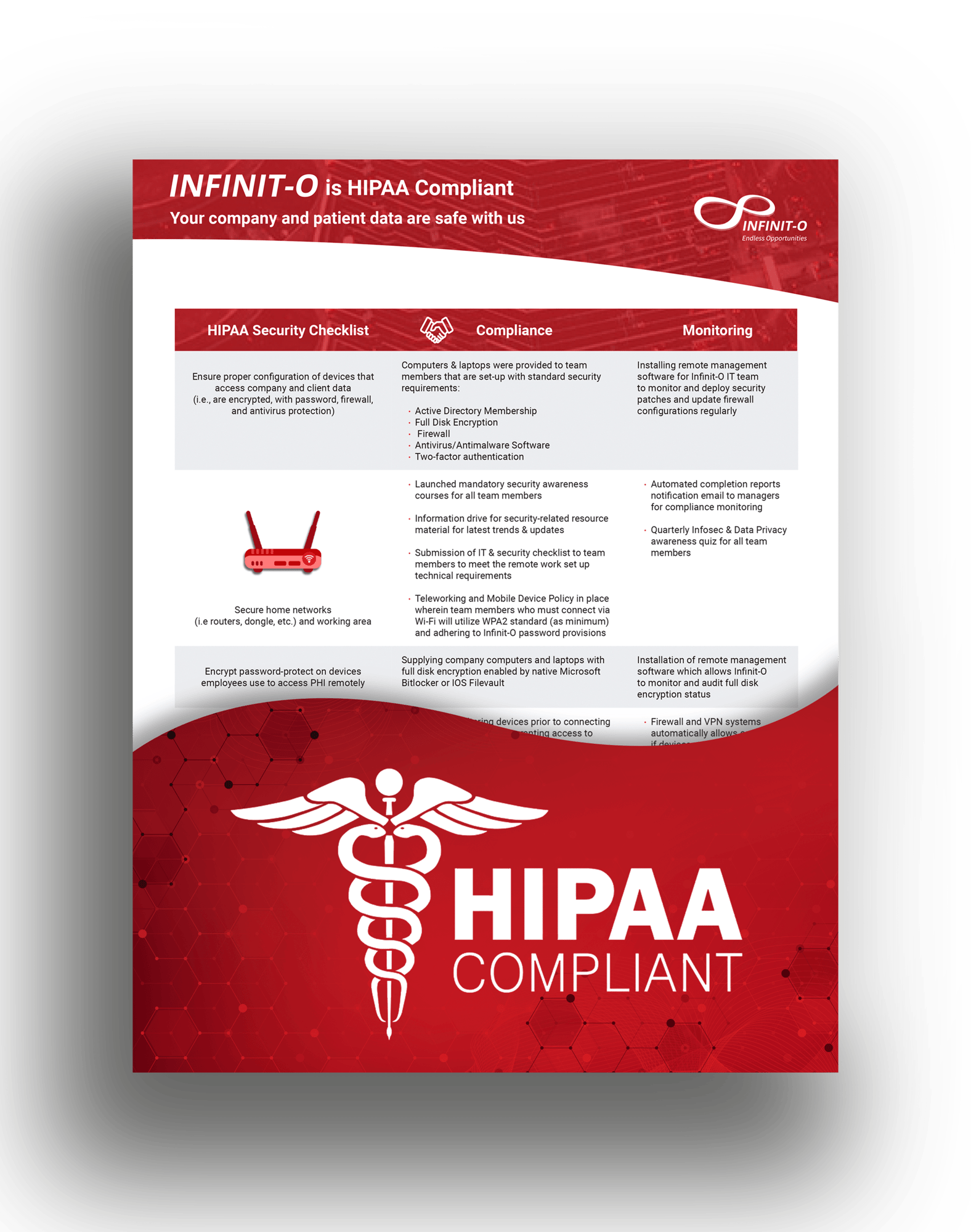 HIPAA_mockup
